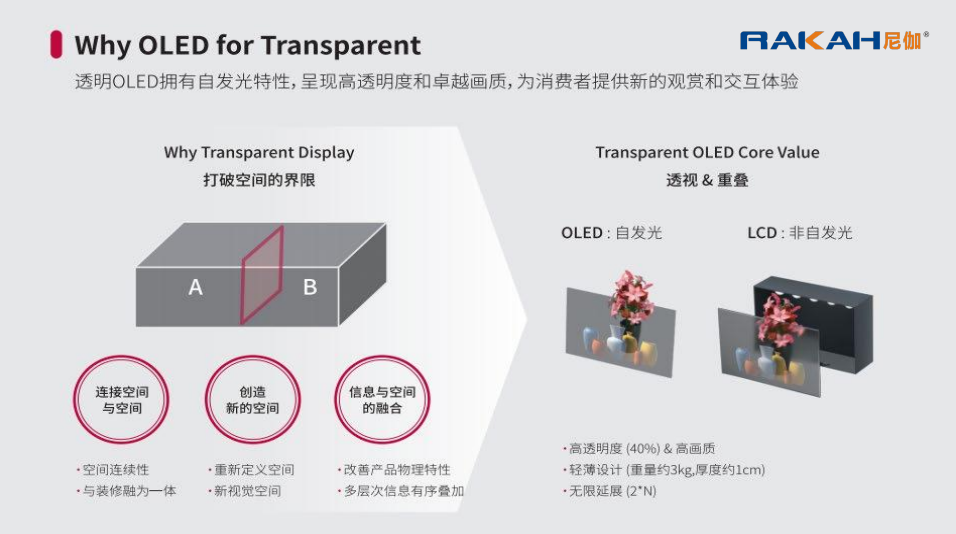 什么是OLED透明屏
