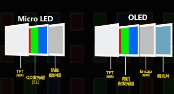 LED与OLED有什么区别